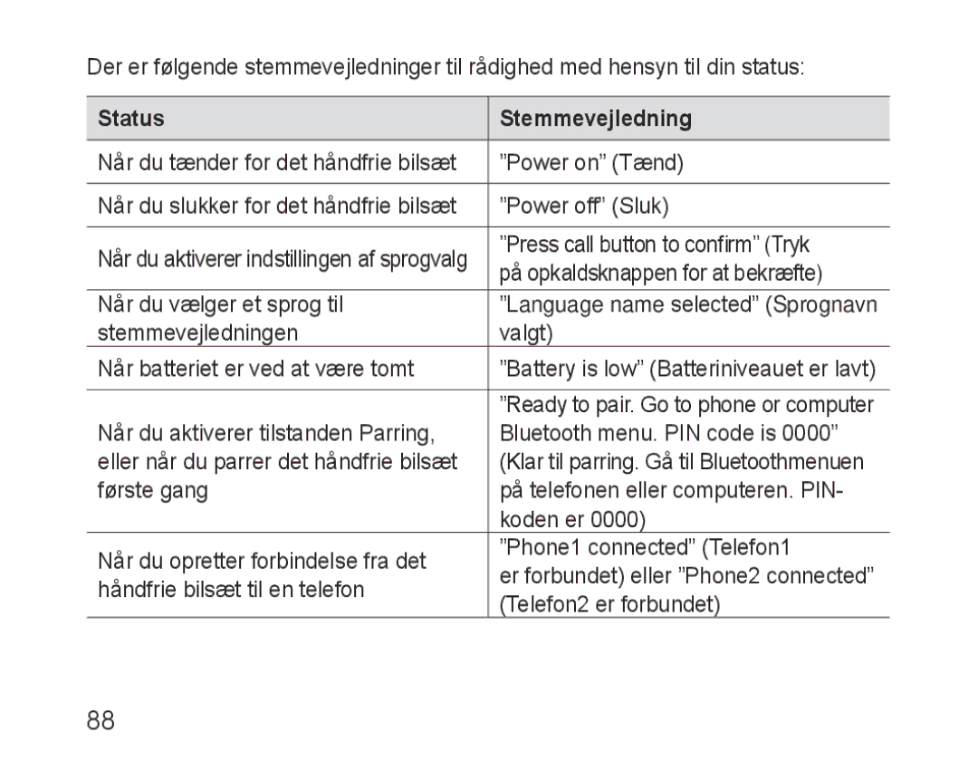 Samsung BHF1000VMECFOP, BHF1000VBECXEF, BHF1000VBECXET manual Status Stemmevejledning, Language name selected Sprognavn 