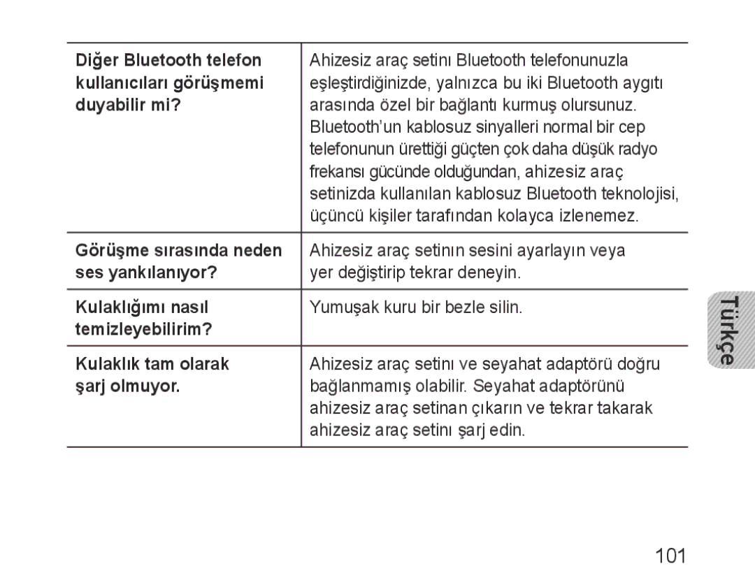 Samsung BHF1000VBECXSG, BHF1000VBECXEF, BHF1000VBECXET, BHF1000VMECFOP, BHF1000VBECFOP, BHF1000VBEGJED, BHF1000VBECXEH manual 101 