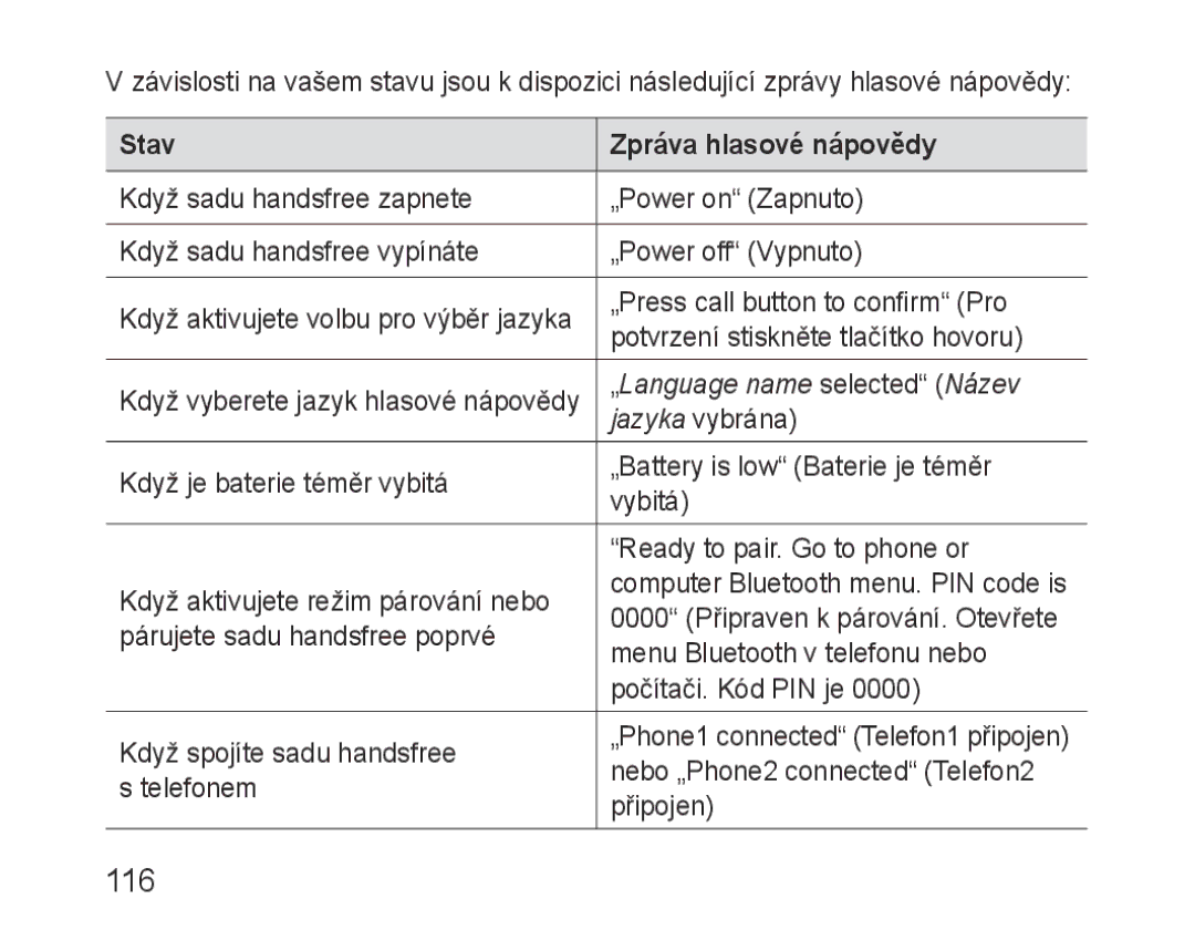 Samsung BHF1000VBECXEE, BHF1000VBECXEF, BHF1000VBECXET, BHF1000VMECFOP, BHF1000VBECFOP manual 116, Stav Zpráva hlasové nápovědy 