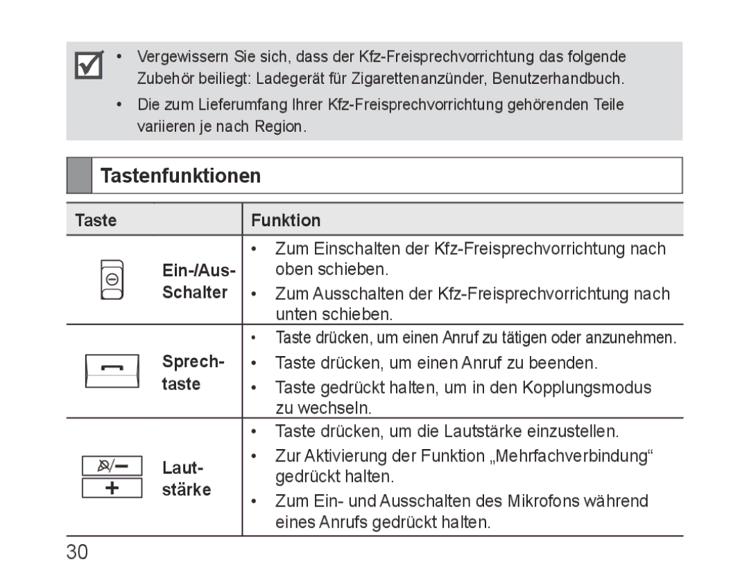 Samsung BHF1000VBECSER, BHF1000VBECXEF, BHF1000VBECXET, BHF1000VMECFOP, BHF1000VBECFOP, BHF1000VBECXSG manual Tastenfunktionen 