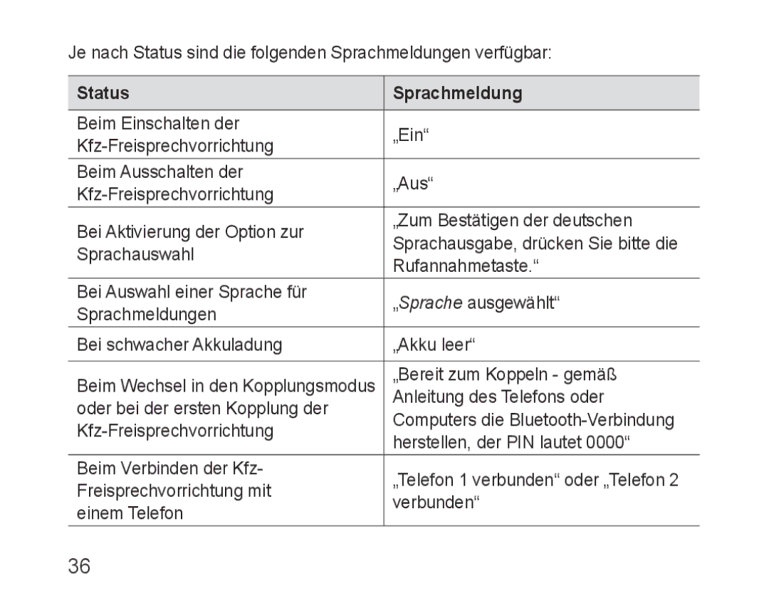 Samsung BHF1000VBEGJED, BHF1000VBECXEF, BHF1000VBECXET, BHF1000VMECFOP, BHF1000VBECFOP, BHF1000VBECXSG Status Sprachmeldung 