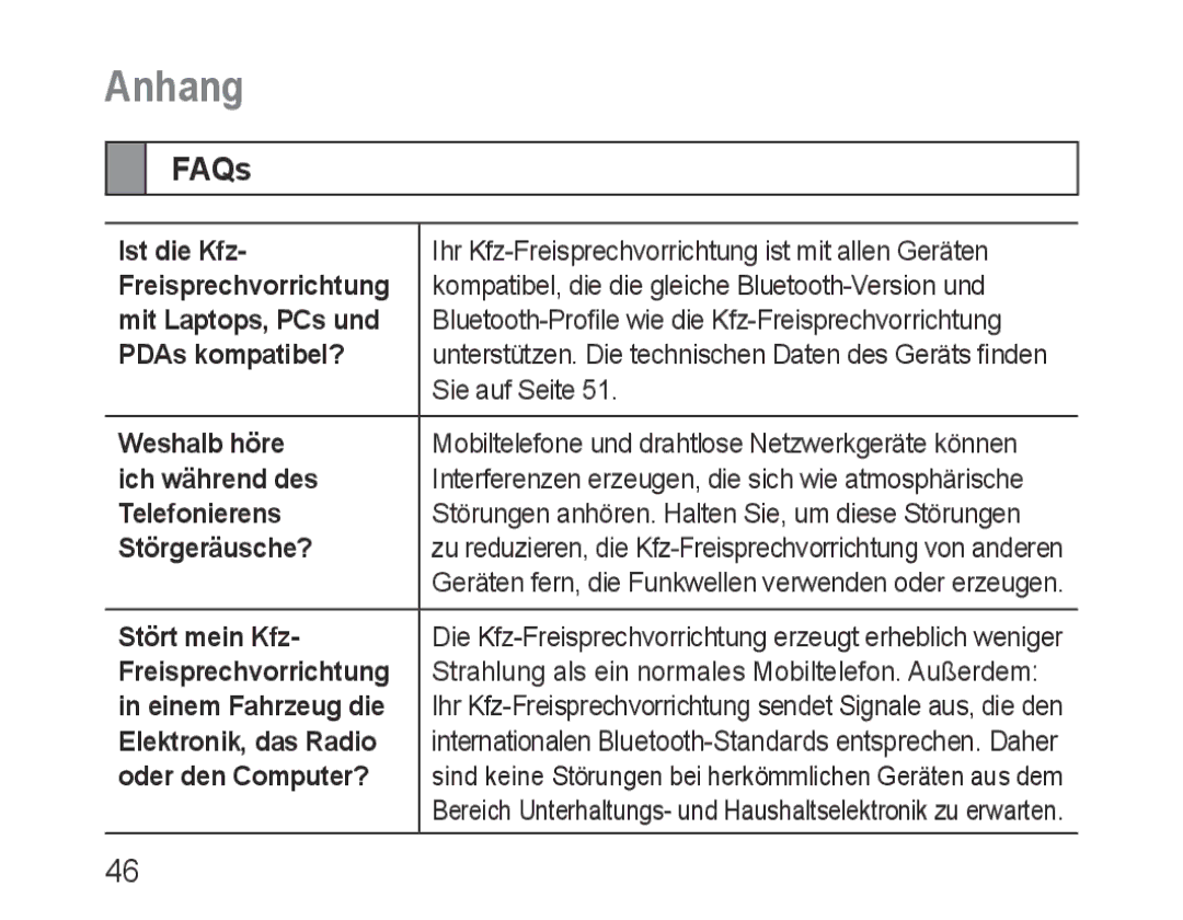 Samsung BHF1000VBECXSG, BHF1000VBECXEF, BHF1000VBECXET, BHF1000VMECFOP, BHF1000VBECFOP, BHF1000VBEGJED manual Anhang, FAQs 