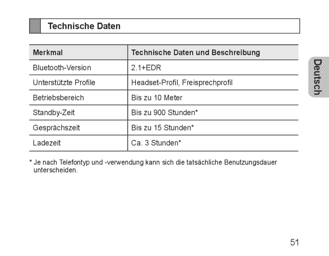 Samsung BHF1000VBECEUR, BHF1000VBECXEF, BHF1000VBECXET, BHF1000VMECFOP manual Merkmal Technische Daten und Beschreibung 