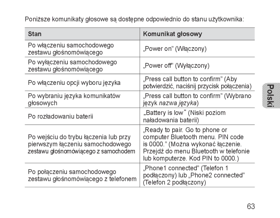 Samsung BHF1000VBECSER, BHF1000VBECXEF, BHF1000VBECXET, BHF1000VMECFOP manual Stan Komunikat głosowy, Język nazwa języka 