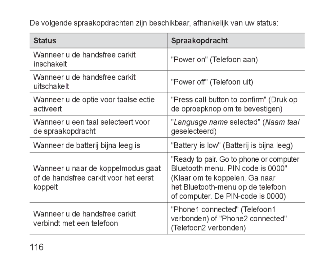 Samsung BHF1000VBECEUR, BHF1000VBECXEF, BHF1000VBECXET, BHF1000VMECFOP, BHF1000VBECFOP manual 116, Status Spraakopdracht 