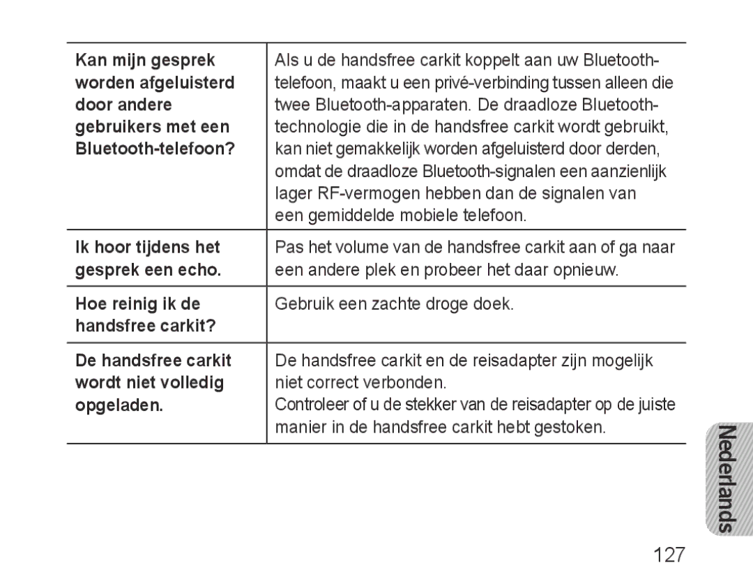 Samsung BHF1000VBECSER, BHF1000VBECXEF, BHF1000VBECXET, BHF1000VMECFOP, BHF1000VBECFOP, BHF1000VBECXSG manual Nederlands, 127 