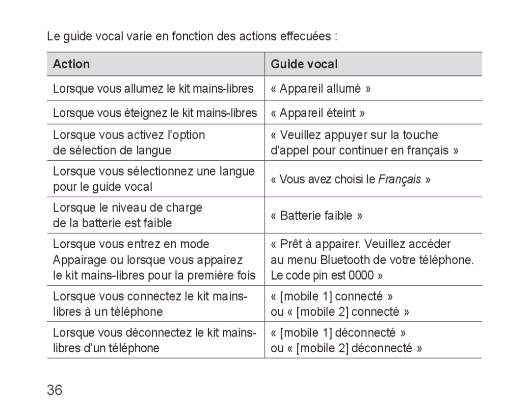 Samsung BHF1000VBECEUR, BHF1000VBECXEF, BHF1000VBECXET, BHF1000VMECFOP, BHF1000VBECFOP, BHF1000VBECXSG manual Action Guide vocal 