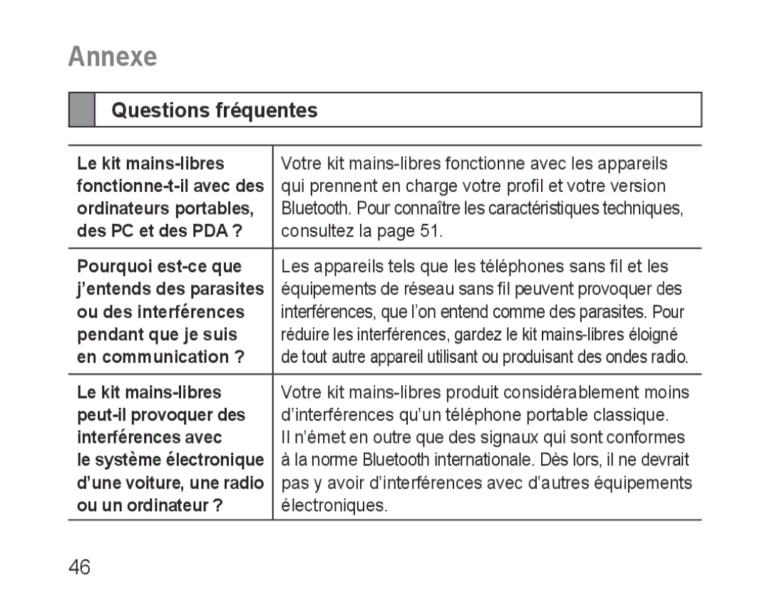 Samsung BHF1000VBECEUR, BHF1000VBECXEF, BHF1000VBECXET, BHF1000VMECFOP, BHF1000VBECFOP manual Annexe, Questions fréquentes 