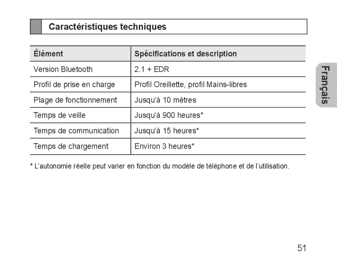 Samsung BHF1000VBECFOP, BHF1000VBECXEF, BHF1000VBECXET Caractéristiques techniques, Élément Spécifications et description 