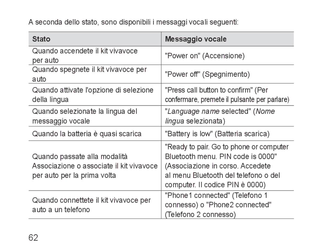 Samsung BHF1000VBECXSG, BHF1000VBECXEF, BHF1000VBECXET, BHF1000VMECFOP Stato Messaggio vocale, Language name selected Nome 