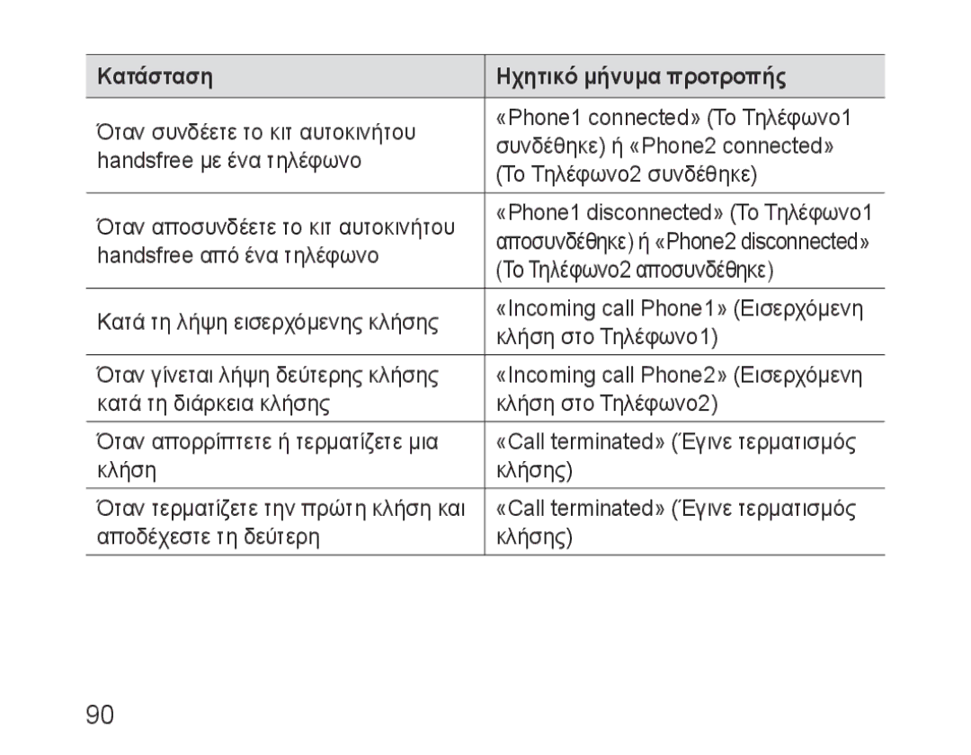 Samsung BHF1000VMECFOP, BHF1000VBECXEF, BHF1000VBECXET, BHF1000VBECFOP, BHF1000VBECXSG manual Handsfree από ένα τηλέφωνο 