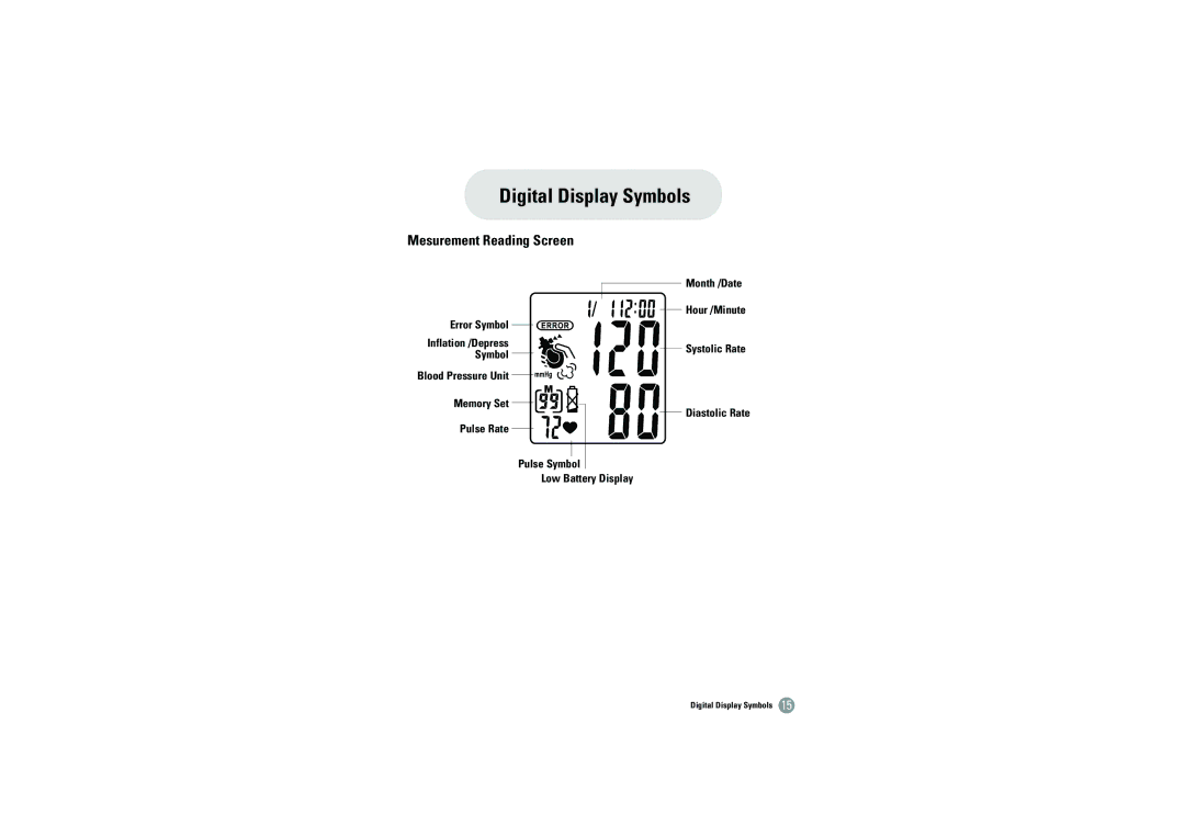 Samsung BHM-1008 owner manual Digital Display Symbols, Mesurement Reading Screen 