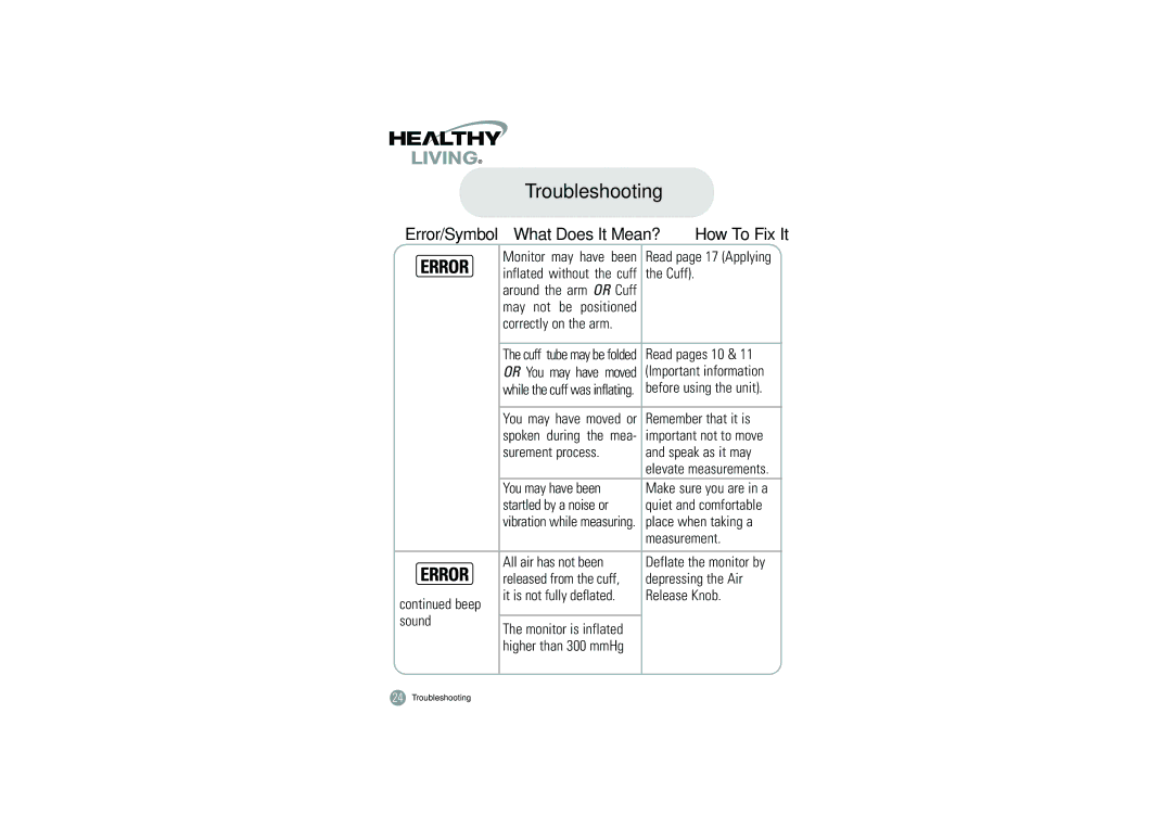 Samsung BHM-1008 owner manual Troubleshooting, How To Fix It 