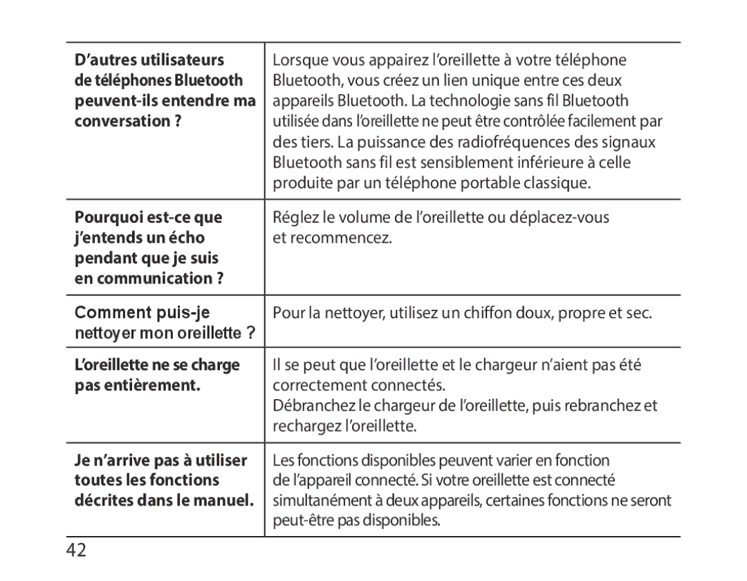 Samsung BHM1000EBECMMC Bluetooth, vous créez un lien unique entre ces deux, Produite par un téléphone portable classique 