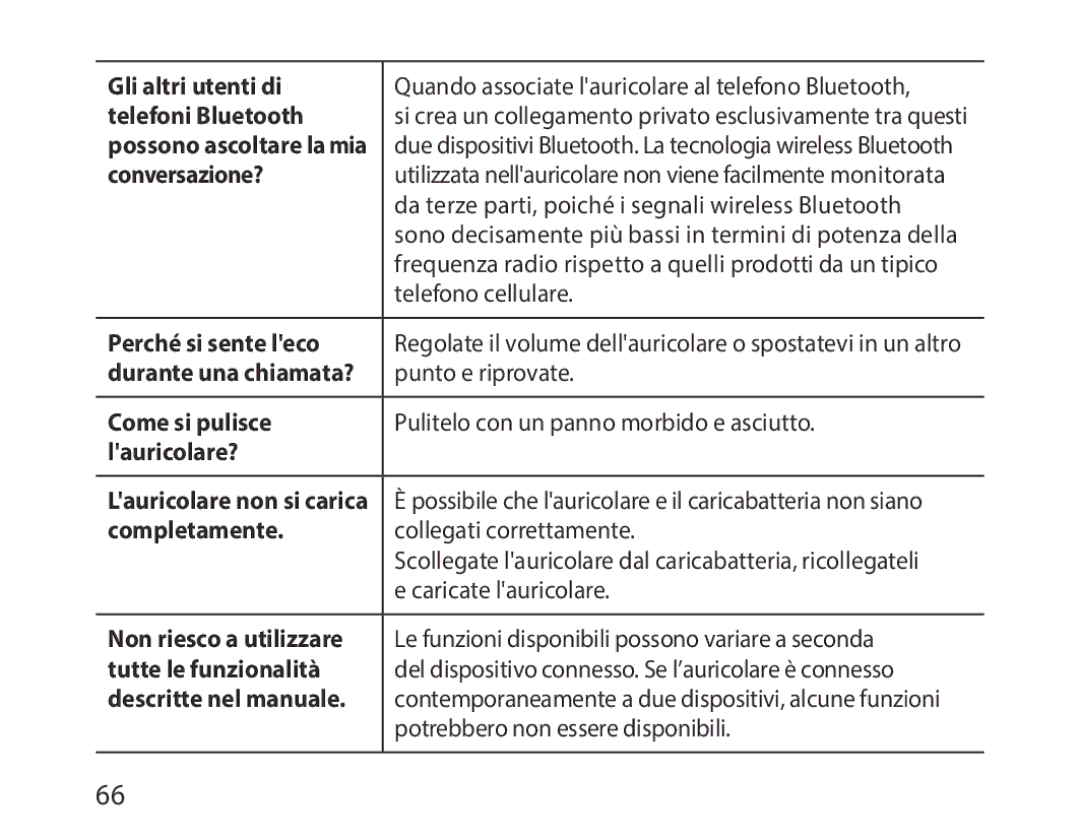 Samsung BHM1000EBECMMC Gli altri utenti di, Telefoni Bluetooth, Conversazione?, Perché si sente leco, Come si pulisce 