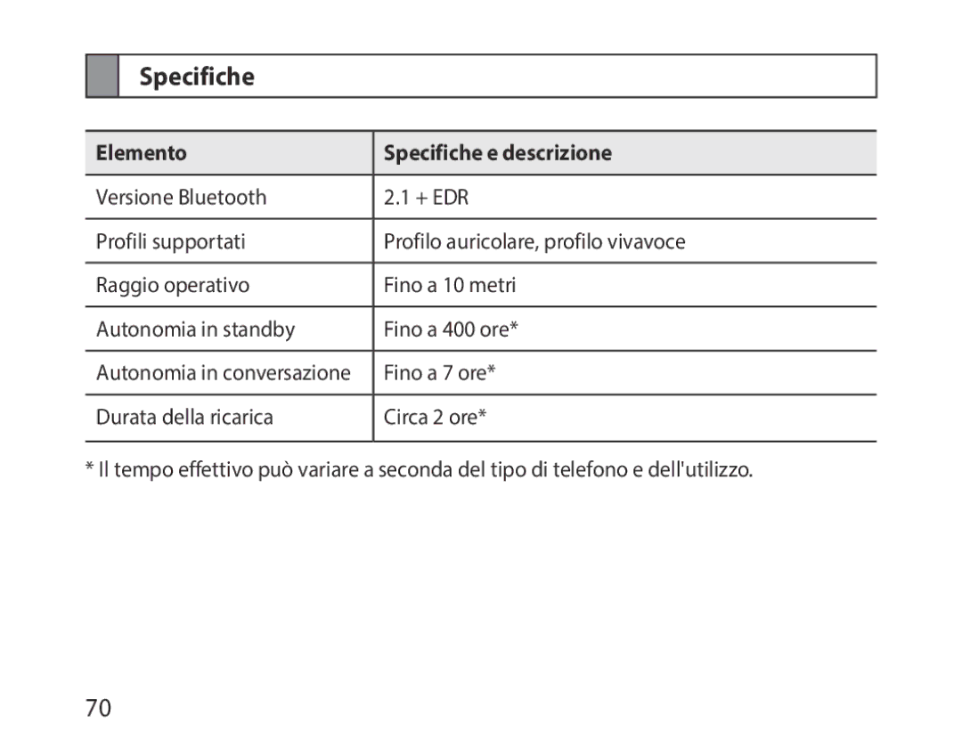 Samsung BHM1000JBEGJED, BHM1000BBBCAFR, BHM1000JWEGJED, BHM1000EBECXSG, BHM1000JBECJED Elemento Specifiche e descrizione 