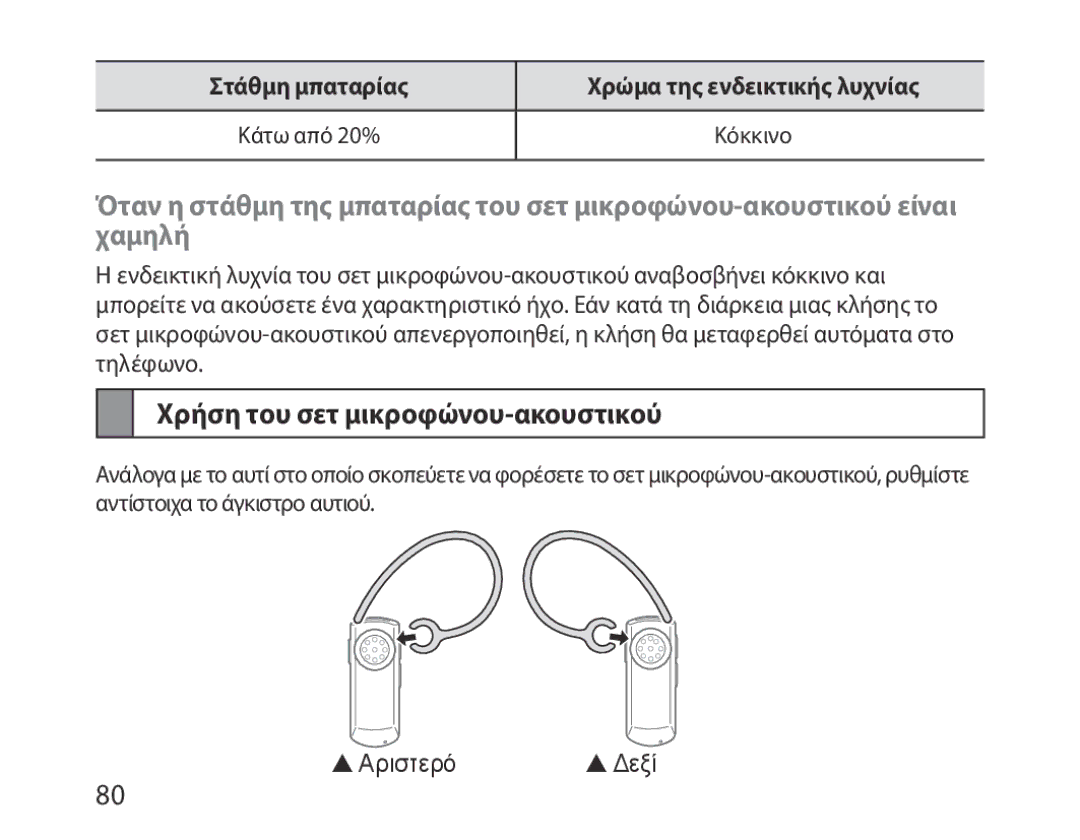 Samsung BHM1000EWECSKZ, BHM1000JBEGJED, BHM1000BBBCAFR, BHM1000JWEGJED, BHM1000EBECXSG Χρήση του σετ μικροφώνου-ακουστικού 