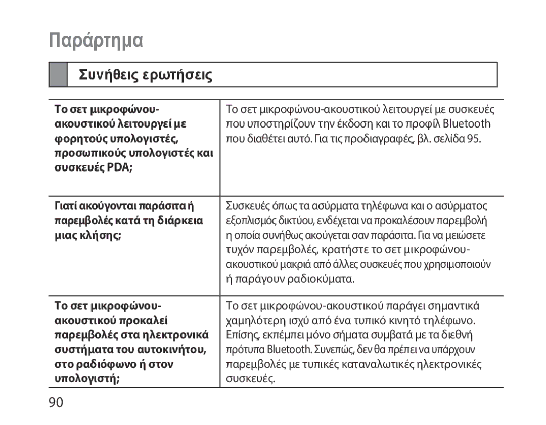 Samsung BHM1000EBECMMC, BHM1000JBEGJED, BHM1000BBBCAFR, BHM1000JWEGJED, BHM1000EBECXSG manual Παράρτημα, Συνήθεις ερωτήσεις 