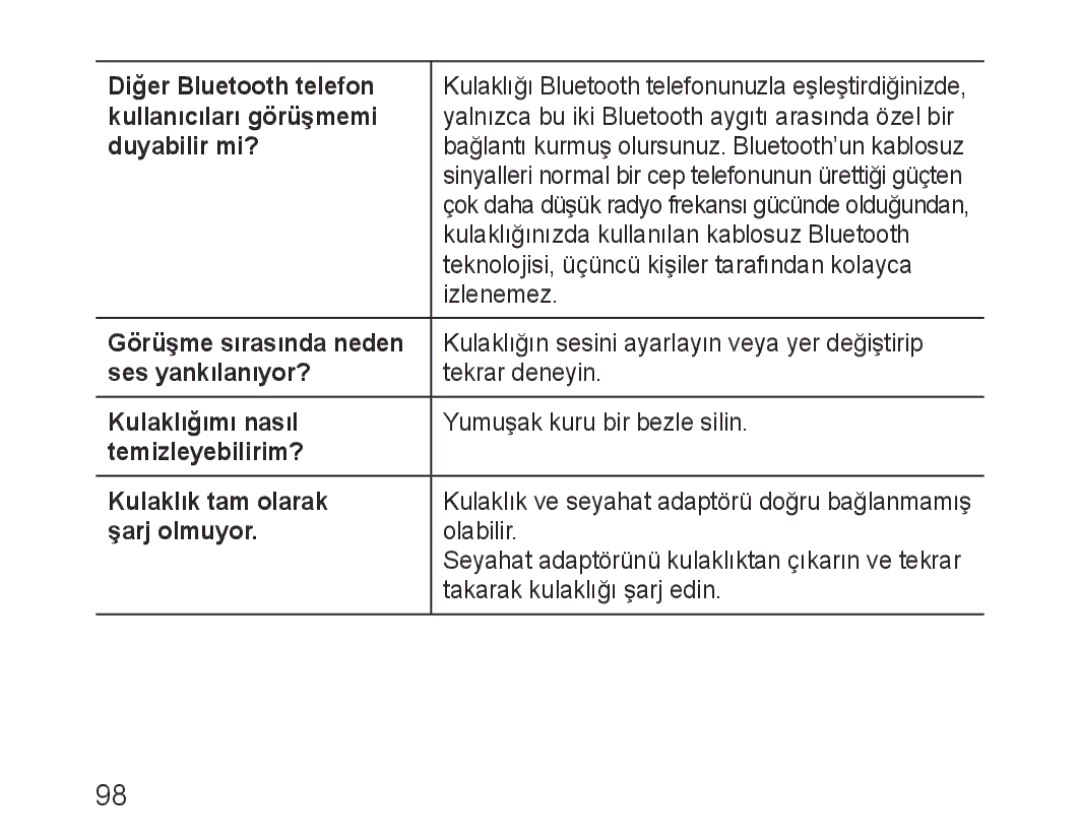 Samsung BHM1000JBECJED Diğer Bluetooth telefon, Kullanıcıları görüşmemi, Duyabilir mi?, Ses yankılanıyor?, Şarj olmuyor 