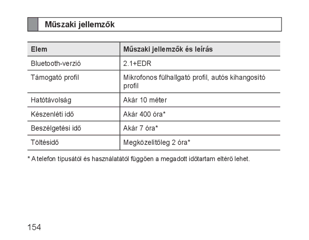 Samsung BHM1000JBEGJED, BHM1000BBBCAFR, BHM1000JWEGJED, BHM1000EBECXSG manual 154, Elem Műszaki jellemzők és leírás 