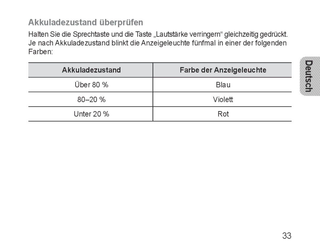 Samsung BHM1000UWECJED, BHM1000JBEGJED, BHM1000BBBCAFR Akkuladezustand überprüfen, Akkuladezustand Farbe der Anzeigeleuchte 