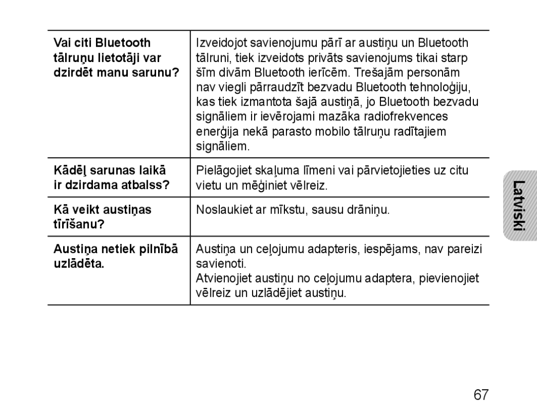 Samsung BHM1100EBEGSEB Vai citi Bluetooth, Tālruņu lietotāji var, Dzirdēt manu sarunu?, Kādēļ sarunas laikā, Uzlādēta 