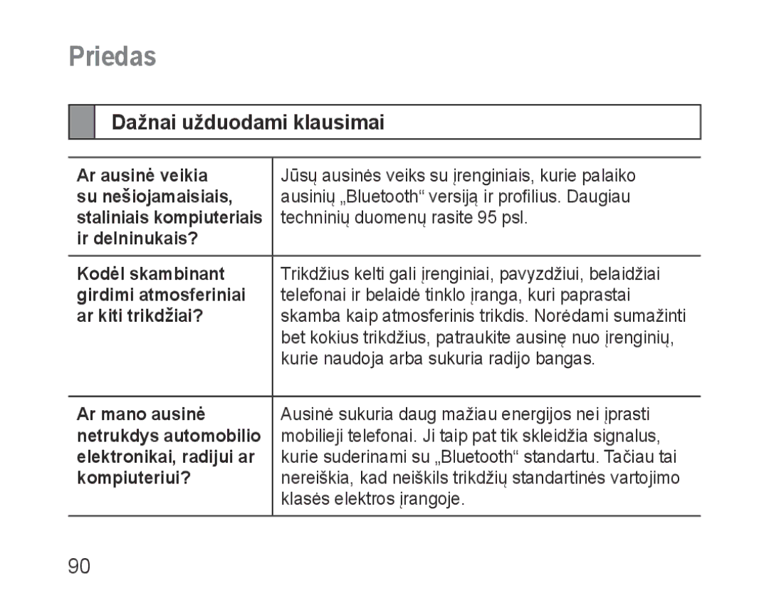 Samsung BHM1100EBEGSEB manual Priedas, Dažnai užduodami klausimai 