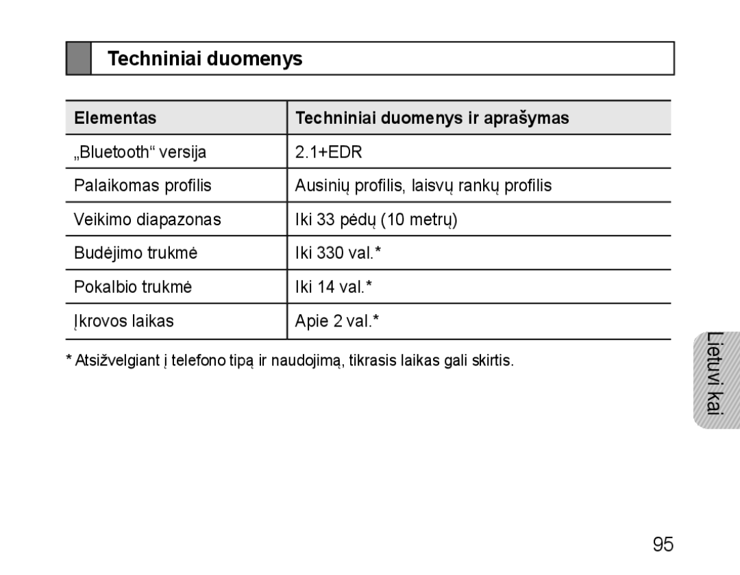 Samsung BHM1100EBEGSEB manual Elementas Techniniai duomenys ir aprašymas 