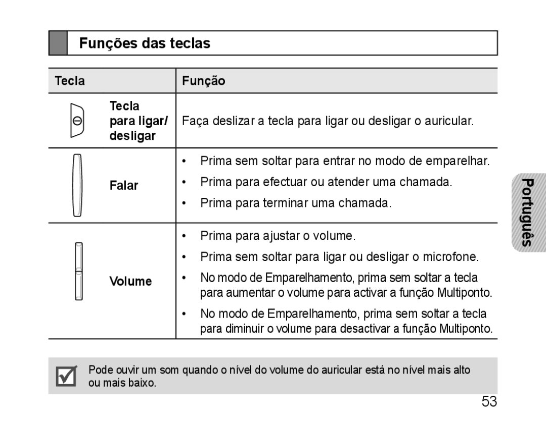 Samsung BHM1100EBEGSEB, BHM1100EBEGXEF, BHM1100NBEGXET, BHM1100EBEGXET, BHM1100EBEGFOP manual Funções das teclas, Falar 