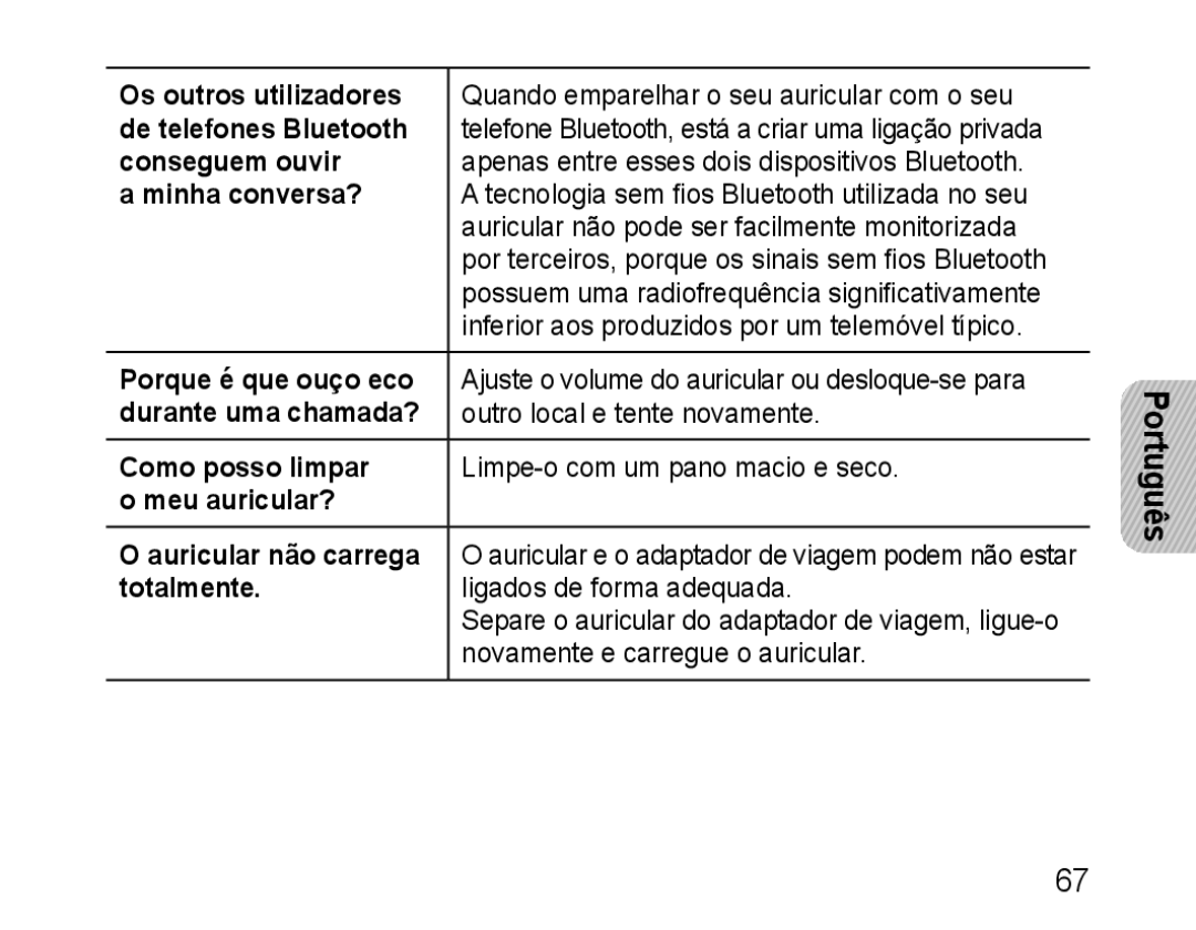 Samsung BHM1100EBEGXEE, BHM1100EBEGXEF Os outros utilizadores, De telefones Bluetooth, Conseguem ouvir,  minha conversa? 