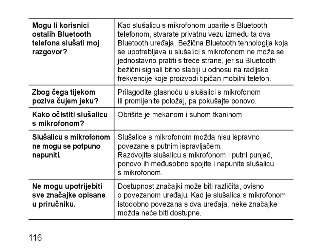 Samsung BHM1100NBEGHAT Mogu li korisnici, Ostalih Bluetooth, Telefona slušati moj, Zbog čega tijekom, Poziva čujem jeku? 