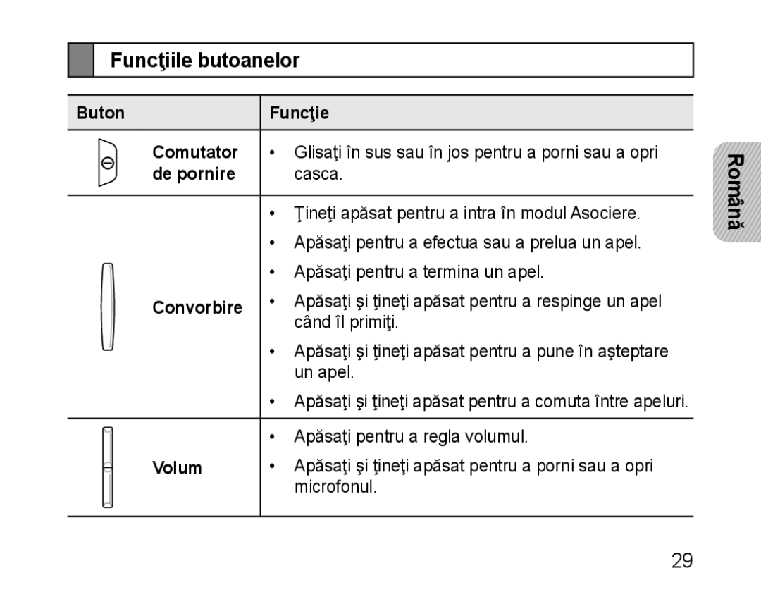 Samsung BHM1100NBEGXET, BHM1100EBEGXEF manual Funcţiile butoanelor, Buton Funcţie Comutator, De pornire, Convorbire, Volum 