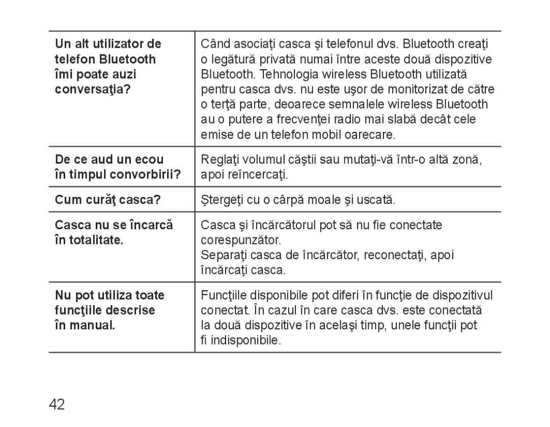 Samsung BHM1100NBEGXEH Un alt utilizator de, Telefon Bluetooth, Îmi poate auzi, Conversaţia?, De ce aud un ecou, În manual 