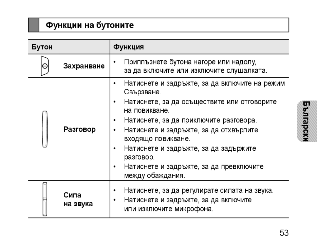 Samsung BHM1100EBEGSEB, BHM1100EBEGXEF, BHM1100NBEGXET, BHM1100EBEGXET manual Функции на бутоните, Разговор, Сила, На звука 