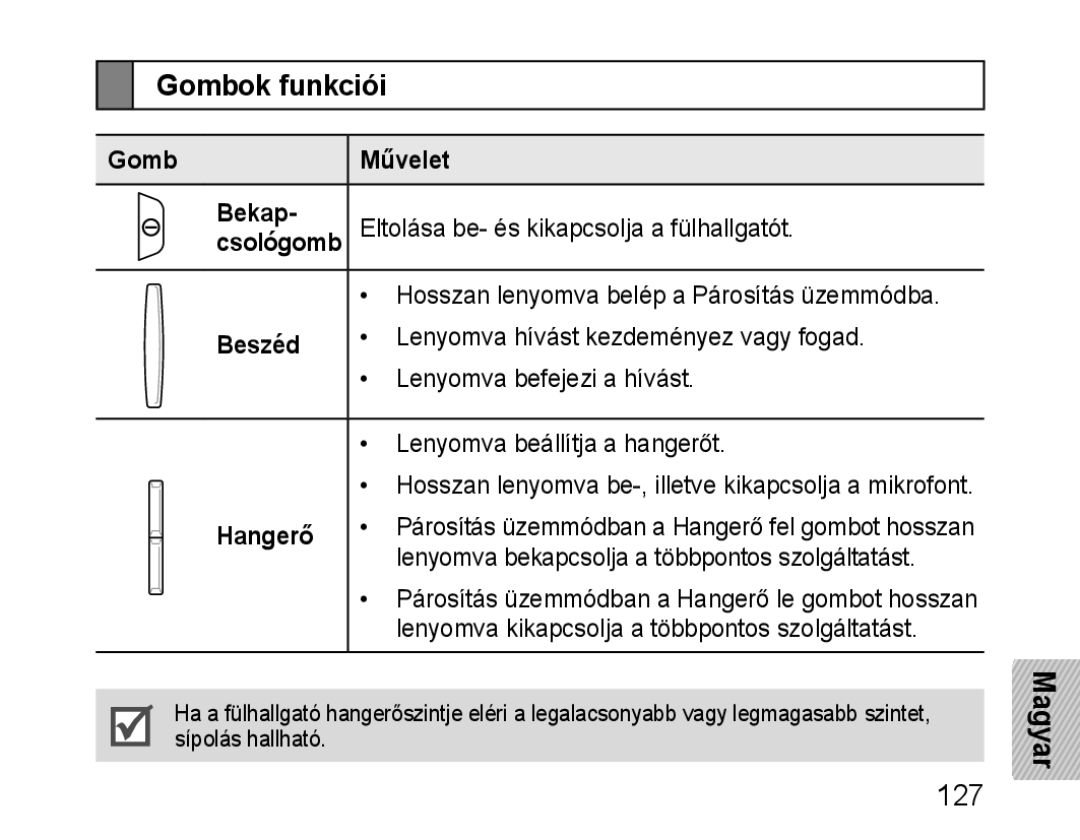 Samsung BHM1100EBEGXEE, BHM1100EBEGXEF, BHM1100NBEGXET, BHM1100EBEGXET, BHM1100EBEGFOP manual Gombok funkciói, Beszéd, Hangerő 