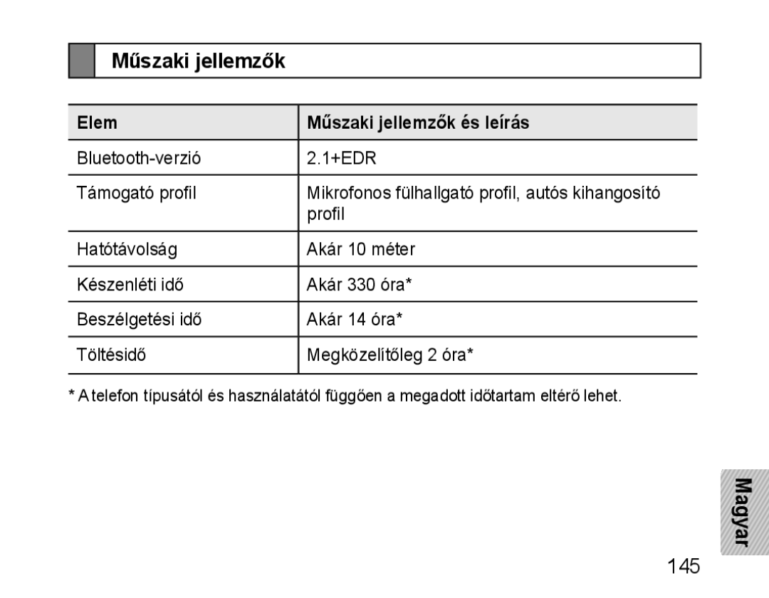 Samsung BHM1100EBEGILO, BHM1100EBEGXEF, BHM1100NBEGXET, BHM1100EBEGXET, BHM1100EBEGFOP Elem Műszaki jellemzők és leírás 