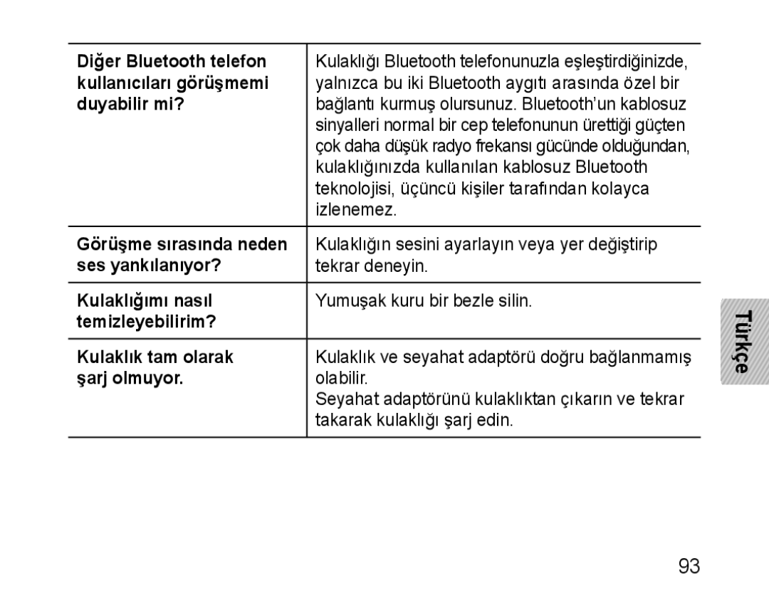 Samsung BHM1100EBEGXEH Diğer Bluetooth telefon, Kullanıcıları görüşmemi, Duyabilir mi?, Ses yankılanıyor?, Şarj olmuyor 