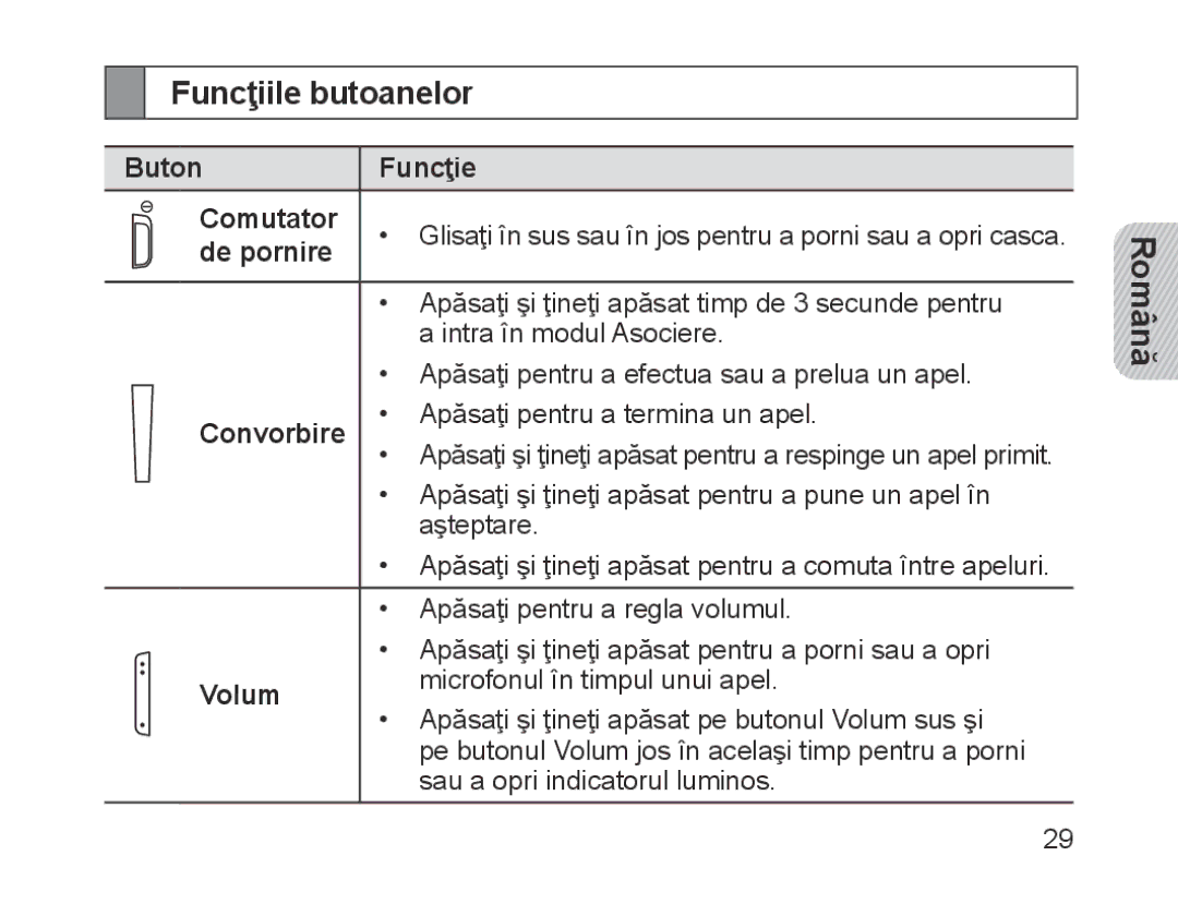Samsung BHM1200EBEGXEB, BHM1200EBEGXEF manual Funcţiile butoanelor, Buton Funcţie Comutator, De pornire, Convorbire, Volum 