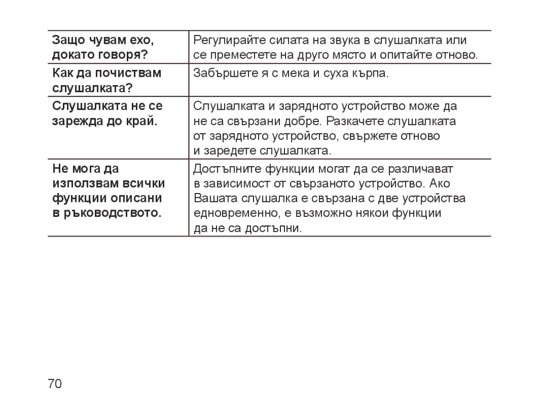 Samsung BHM1200EBEGXEF Защо чувам ехо, Докато говоря?, Как да почиствам, Слушалката? Слушалката не се, Зарежда до край 