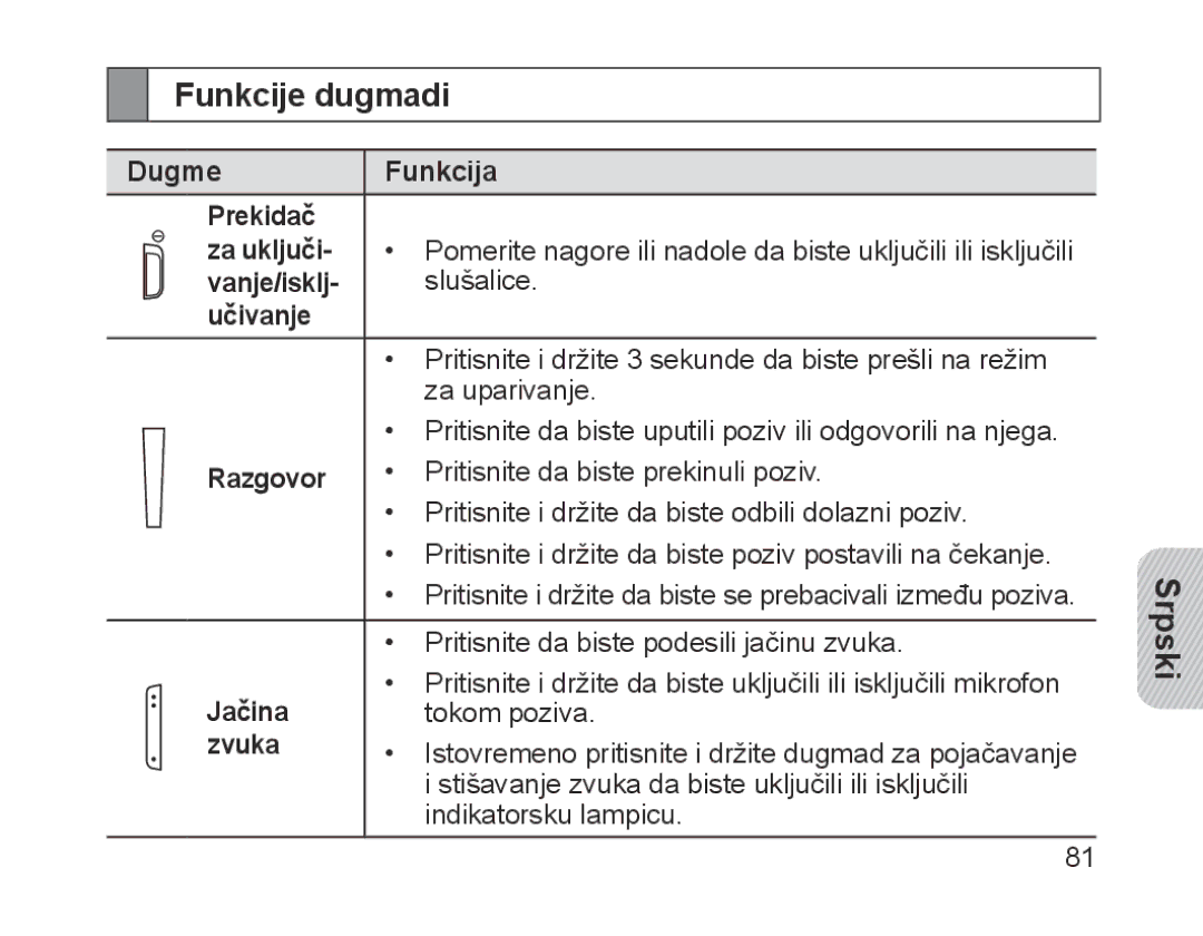 Samsung BHM1200EBEGXEH, BHM1200EBEGXEF, BHM1200EBEGXET, BHM1200EBEGEUR, BHM1200EBEGXEB, BHM1200NBEBHAT manual Funkcije dugmadi 