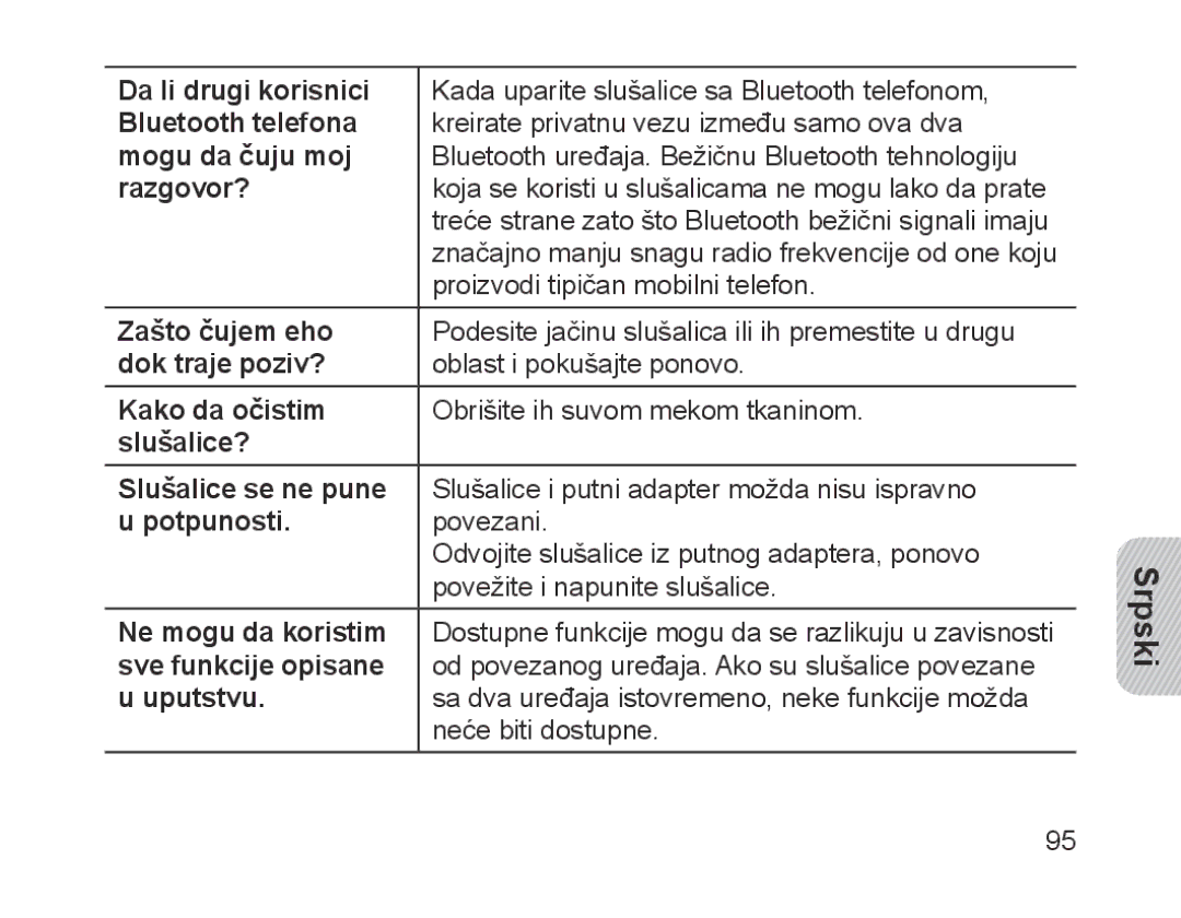 Samsung BHM1200EBEGHAT Da li drugi korisnici, Bluetooth telefona, Mogu da čuju moj, Razgovor?, Zašto čujem eho, Potpunosti 