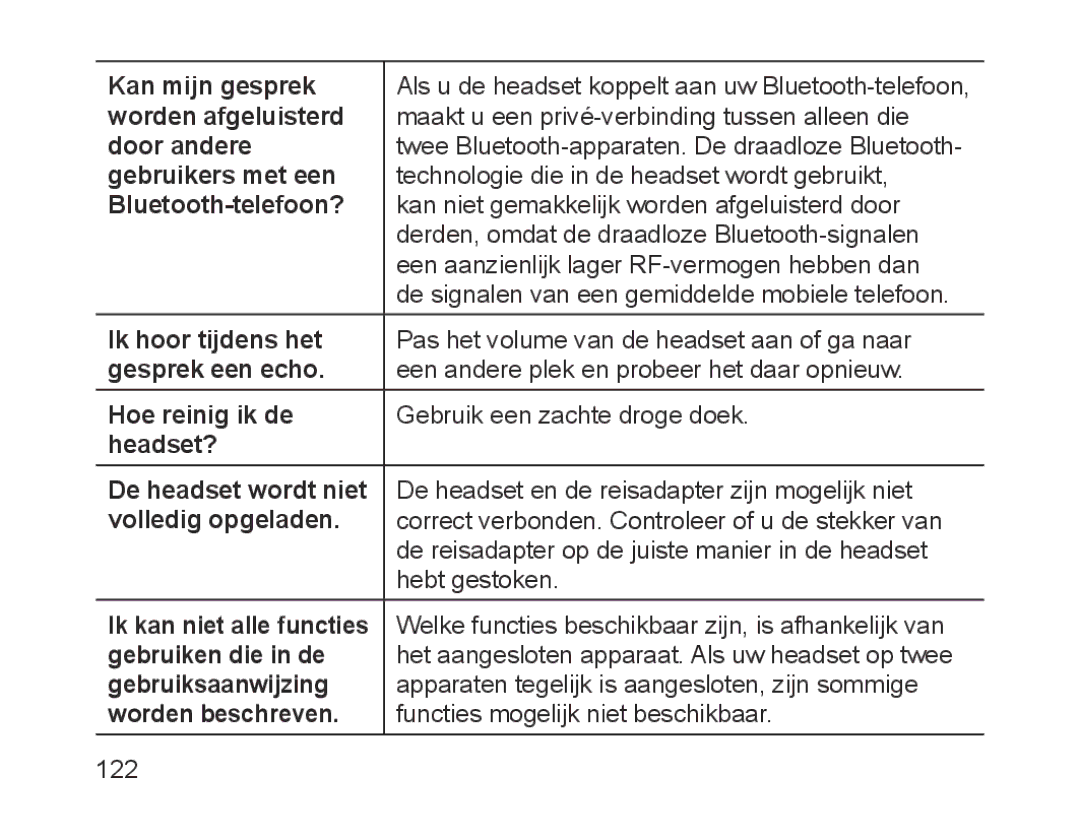 Samsung BHM1200EBRGSER manual Kan mijn gesprek, Worden afgeluisterd, Door andere, Gebruikers met een, Bluetooth-telefoon? 