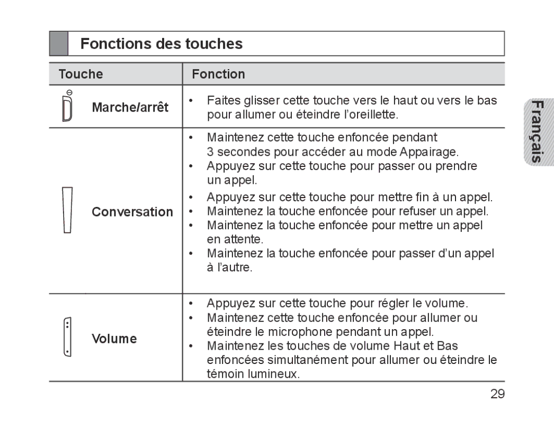 Samsung BHM1200NBEBHAT, BHM1200EBEGXEF, BHM1200EBEGXET, BHM1200EBEGXEH, BHM1200EBEGEUR manual Fonctions des touches, Volume 