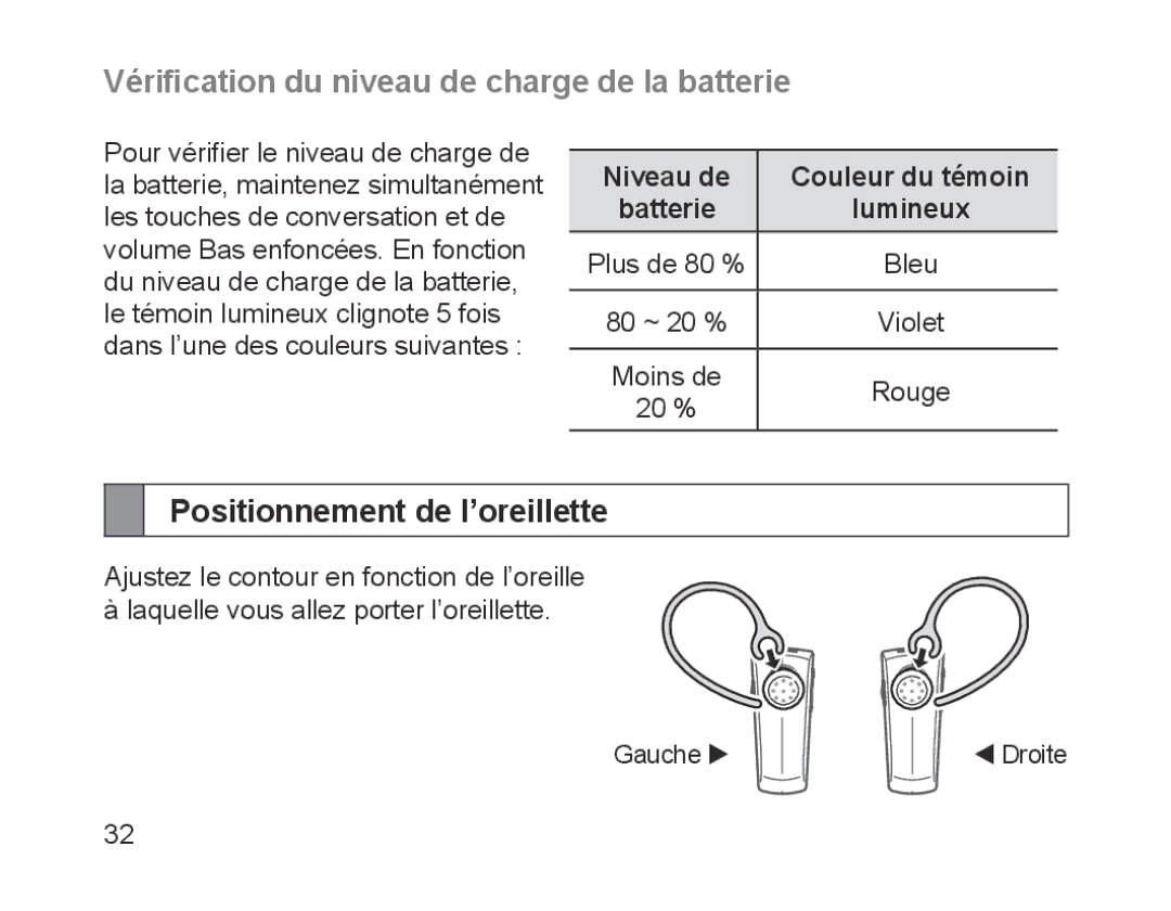 Samsung BHM1200EBRGSER, BHM1200EBEGXEF Vérification du niveau de charge de la batterie, Positionnement de l’oreillette 