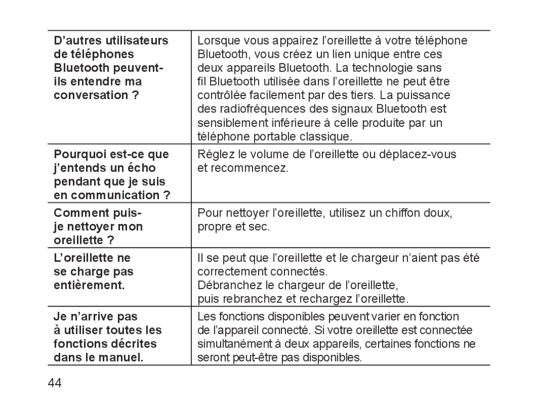 Samsung BHM1200EBEGXEH, BHM1200EBEGXEF, BHM1200EBEGXET, BHM1200EBEGEUR, BHM1200EBEGXEB Fonctions décrites, Dans le manuel 