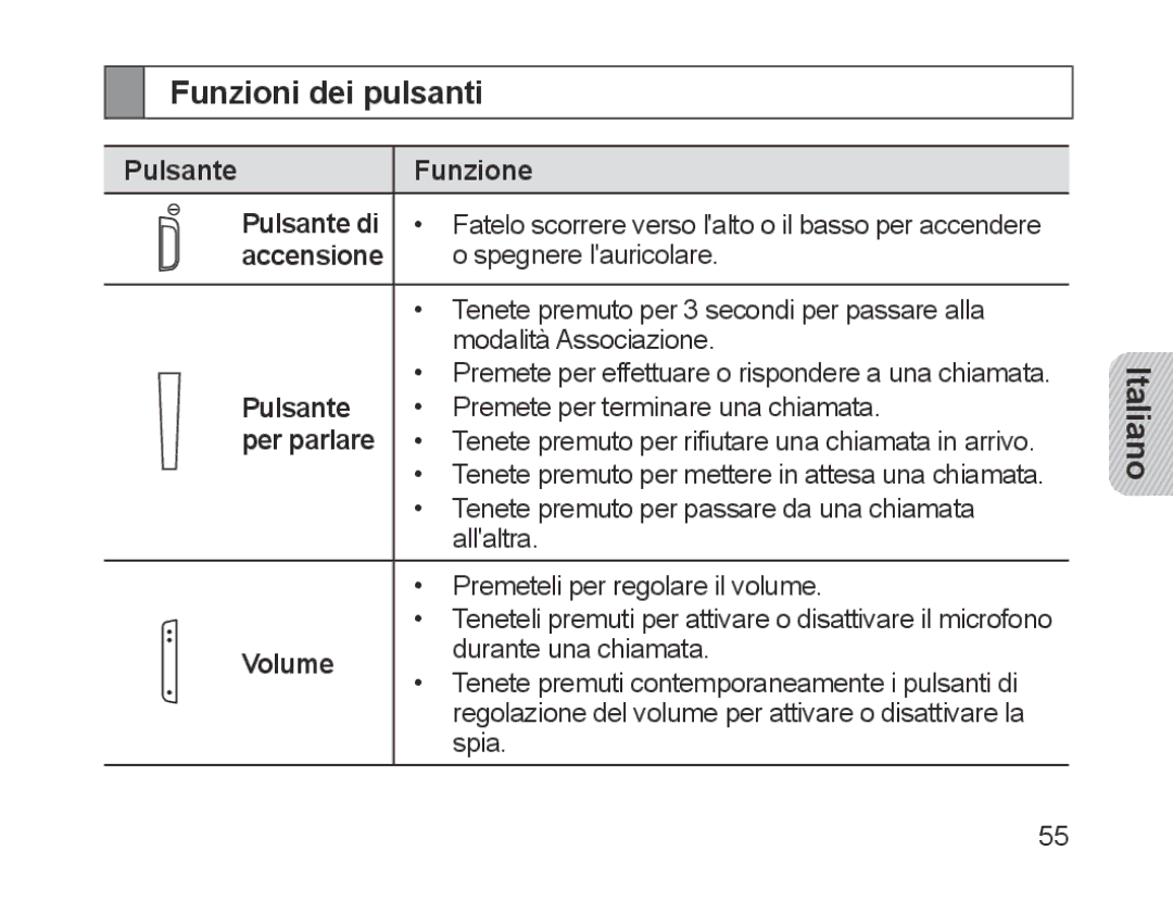 Samsung BHM1200EBEGXEB, BHM1200EBEGXEF manual Funzioni dei pulsanti, Pulsante Funzione Pulsante di, Accensione, Per parlare 