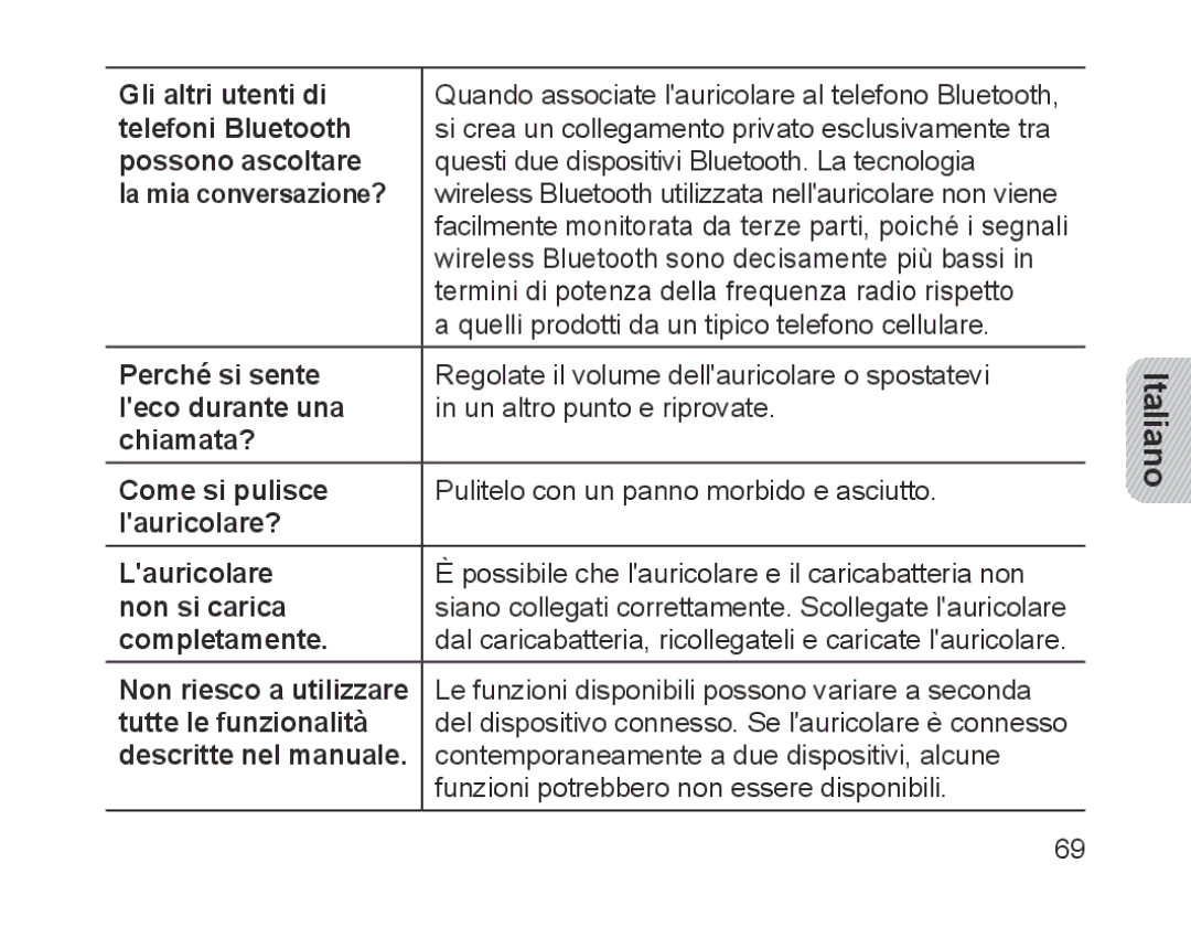 Samsung BHM1200EBEGXEF Gli altri utenti di, Telefoni Bluetooth, Possono ascoltare, La mia conversazione?, Perché si sente 