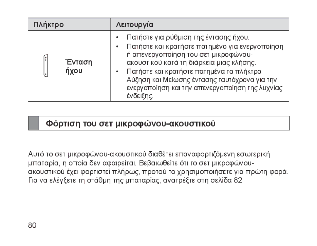 Samsung BHM1200EBEGXEH, BHM1200EBEGXEF manual Φόρτιση του σετ μικροφώνου-ακουστικού, Πλήκτρο Λειτουργία, Ένταση, Ήχου 