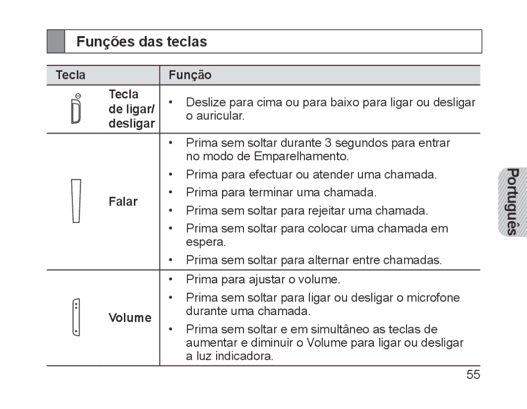 Samsung BHM1200EBEGEUR, BHM1200EBEGXEF, BHM1200EBEGXET manual Funções das teclas, Tecla Função, De ligar, Desligar, Falar 