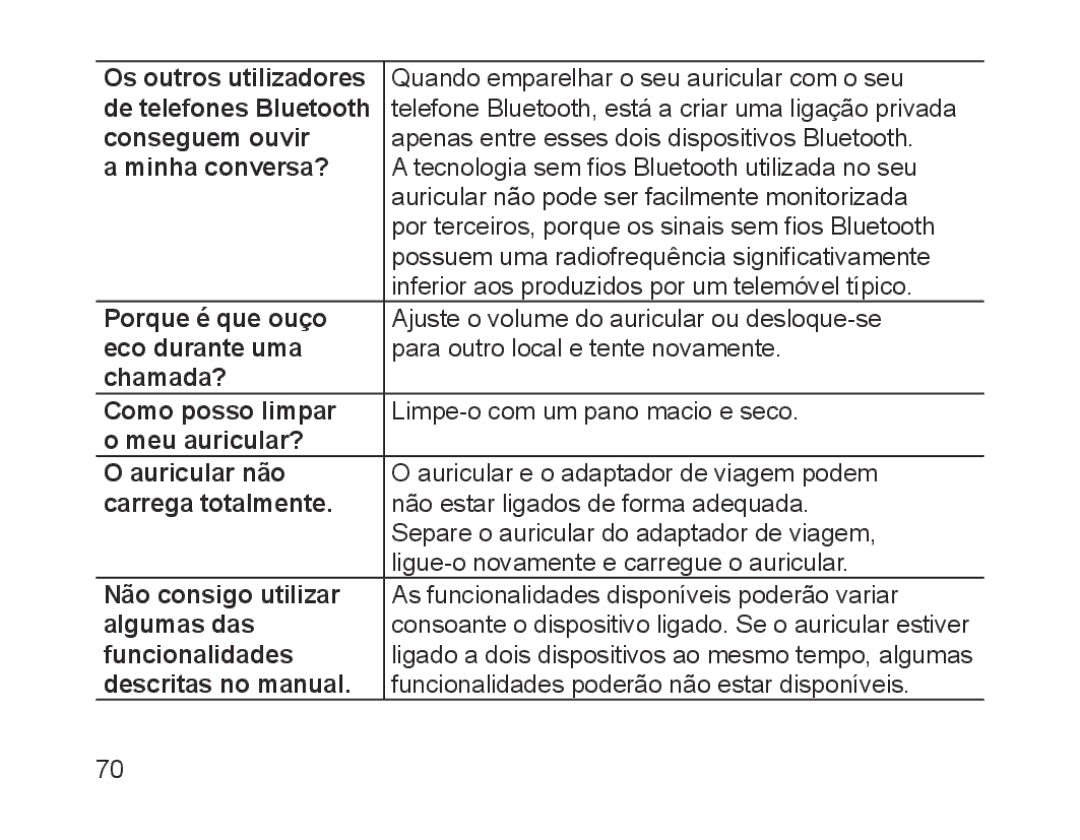 Samsung BHM1200EBEGXEF Os outros utilizadores, De telefones Bluetooth, Conseguem ouvir,  minha conversa?, Eco durante uma 